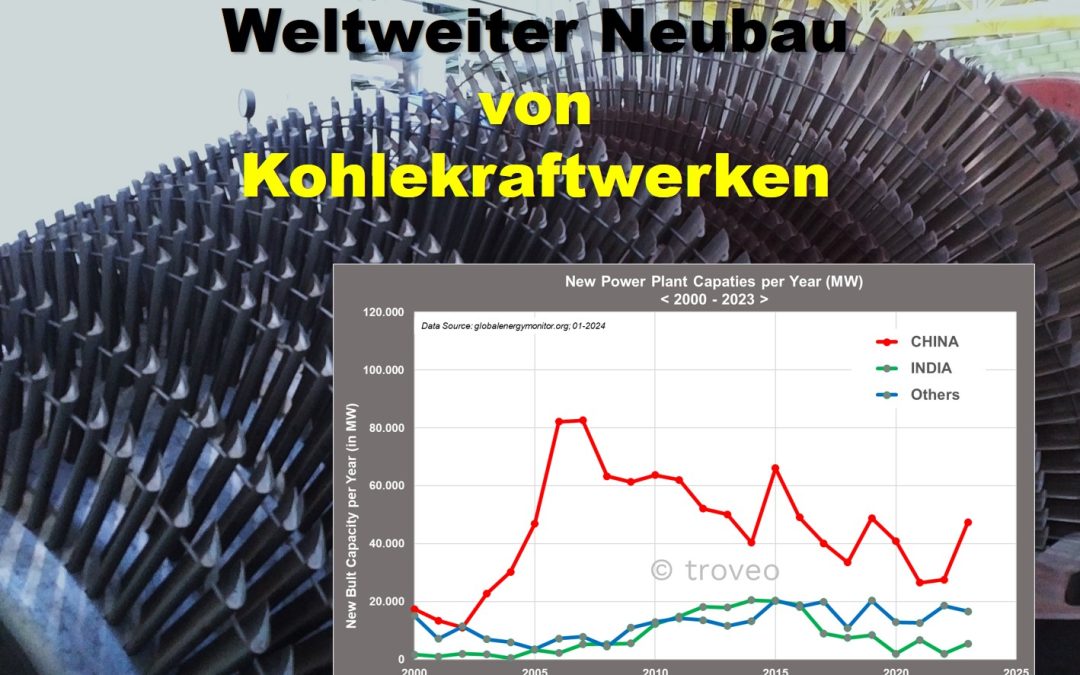 Anhaltend hohes Niveau beim Bau neuer Kohlekraftwerke weltweit