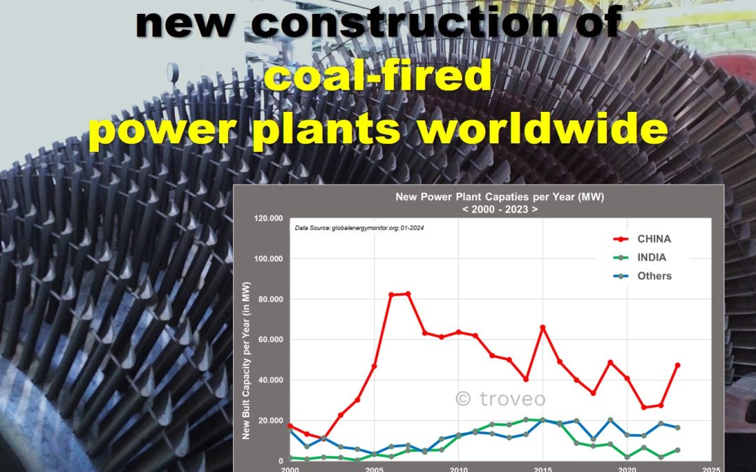 Persistently high level of new coal-fired power plants worldwide